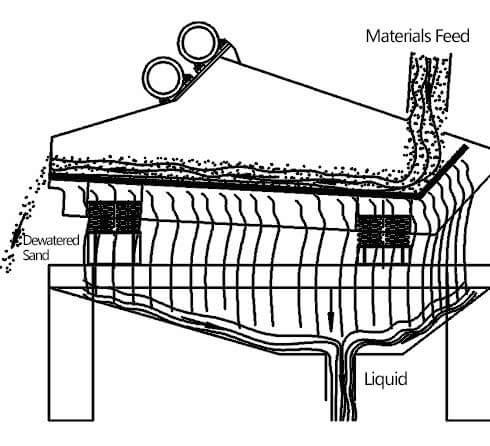 dewatering vibrating screen.png dewatering vibrating screen.png
