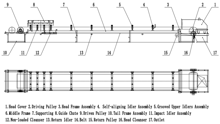 TD belt structure750.jpg TD belt structure750.jpg