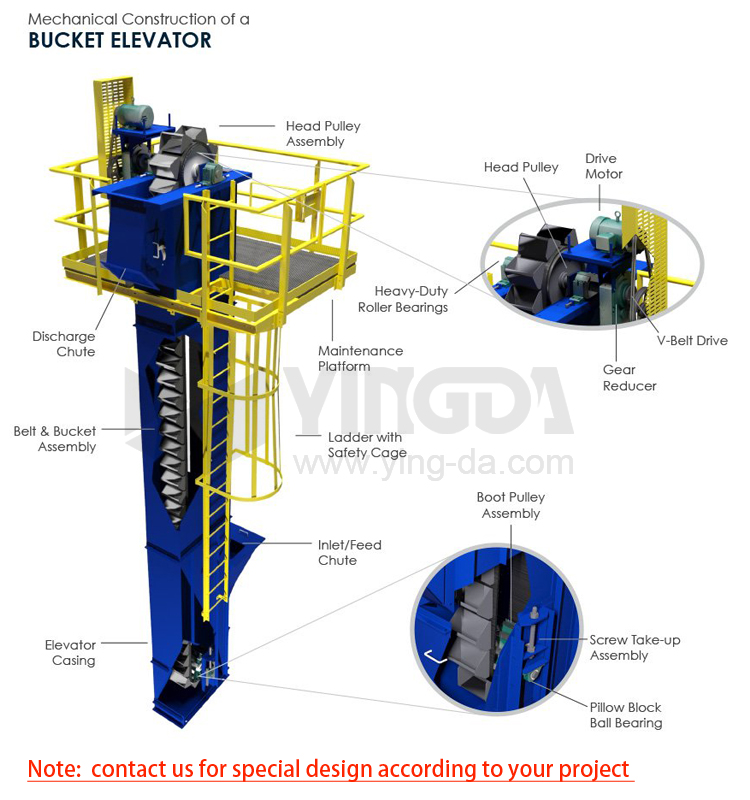 belt bucket elevator structure.jpg