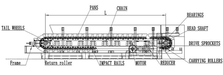 apron feeder structure.jpg