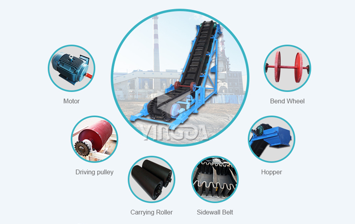 corrugated belt conveyor 1.jpg corrugated belt conveyor